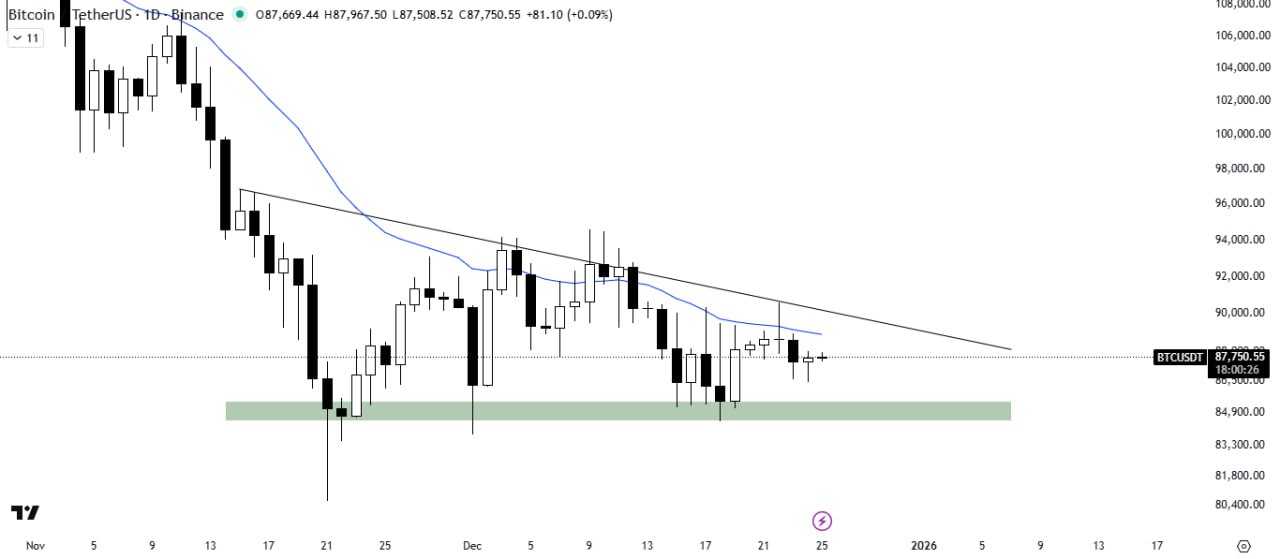 بیت کوین (BTC)
