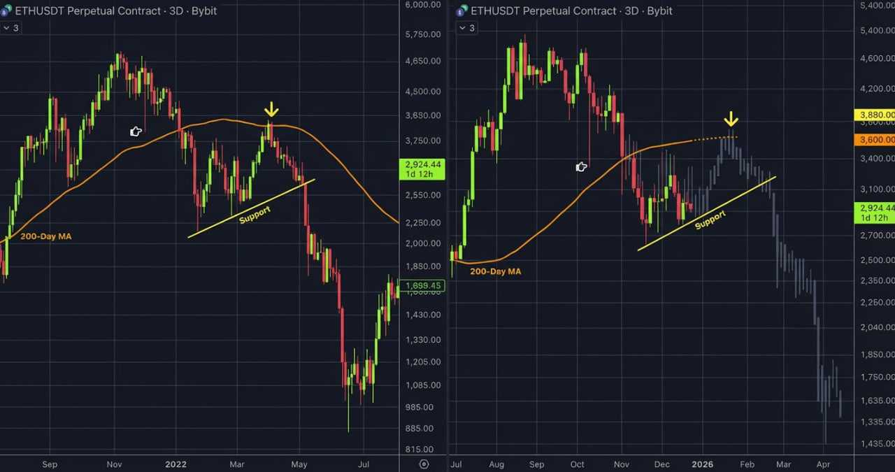 هشدار قرمز: کابوس ۲۰۲۲ دوباره زنده شد