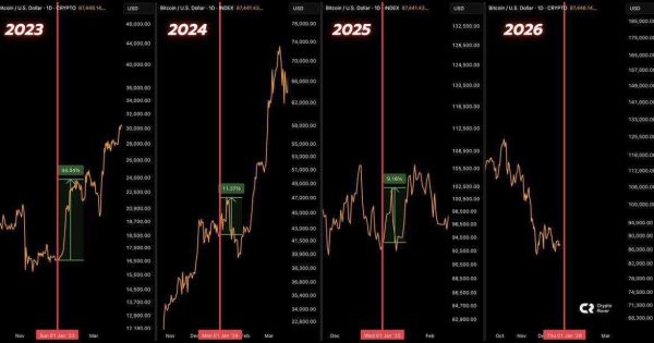 ژانویه؛ ماه آتیش‌ بازی بیت‌کوین؟