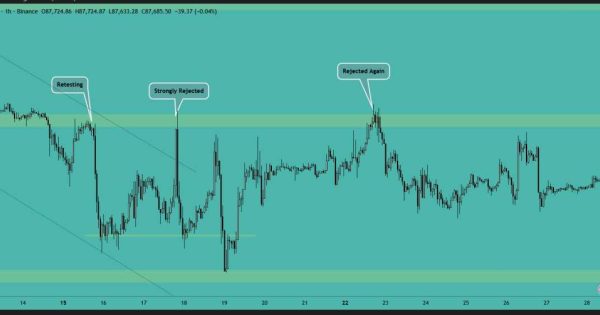 بیت کوین (BTC)