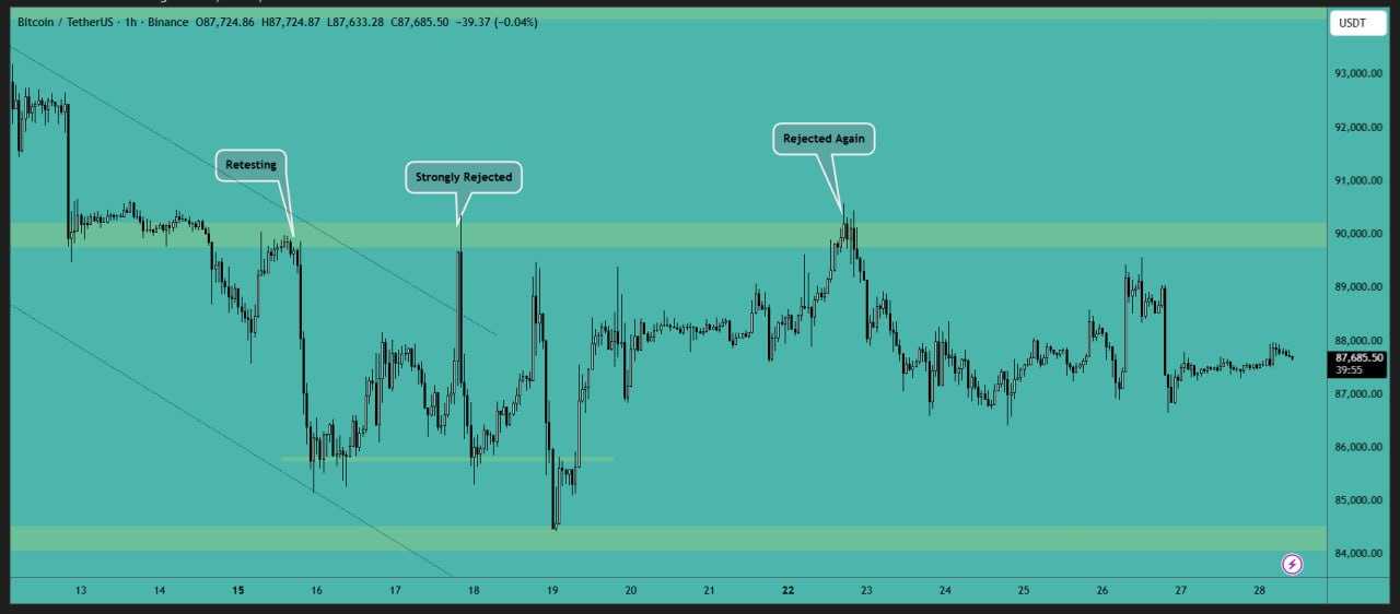 بیت کوین (BTC)