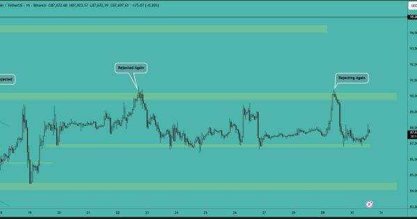 بیت کوین (BTC)