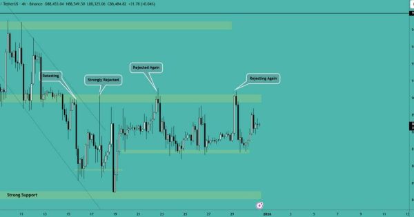 بیت کوین (BTC)