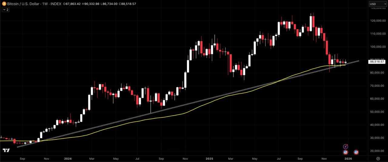 سکوت بیت کوین (BTC)، نشونهی قدرته یا ضعف؟