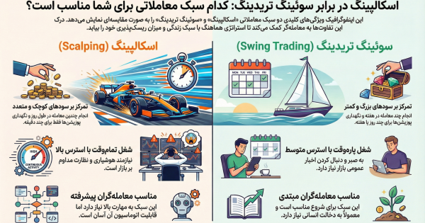 کدام سبک معاملاتی برای شما سودآورتر است؟