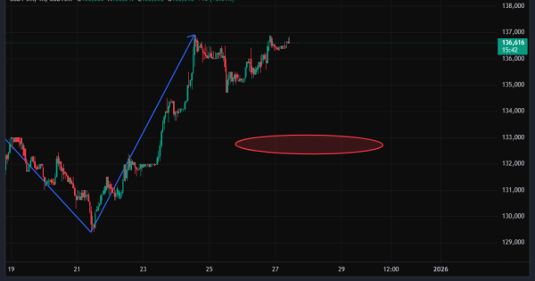 بهترین قیمت خرید تتر