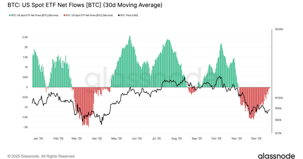 کریسمس خونین ETFها
