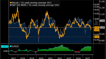 بیت ‌کوین (BTC) در مسیر ۵۰ هزار دلار، هشدار تحلیلگر بلومبرگ