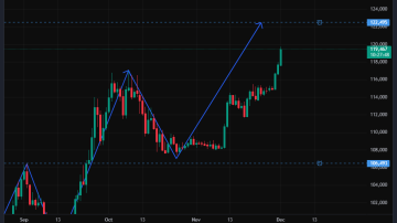 دلار تا چند تومن میره بالا؟
