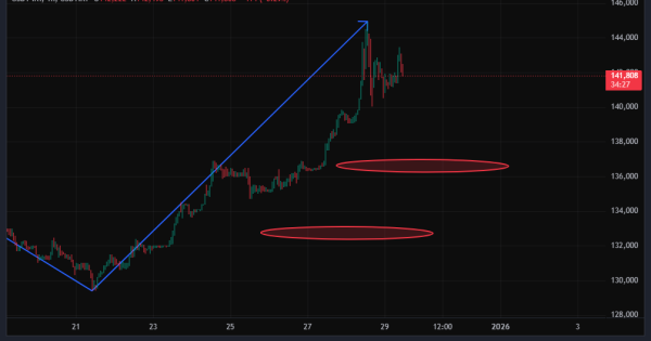 هشدار فوری: فعلاً دلار نخرید!