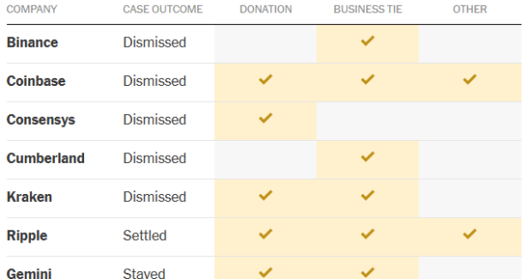 افشای یک بده‌ بستان بزرگ در بازار ارزهای دیجیتال
