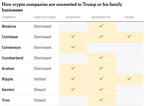 افشای یک بده‌ بستان بزرگ در بازار ارزهای دیجیتال