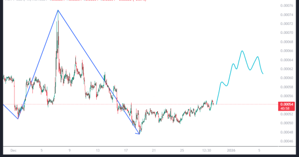 نات کوین (NOTCOIN) داره با پنبه سر می‌بره بپا تو پاچت نره