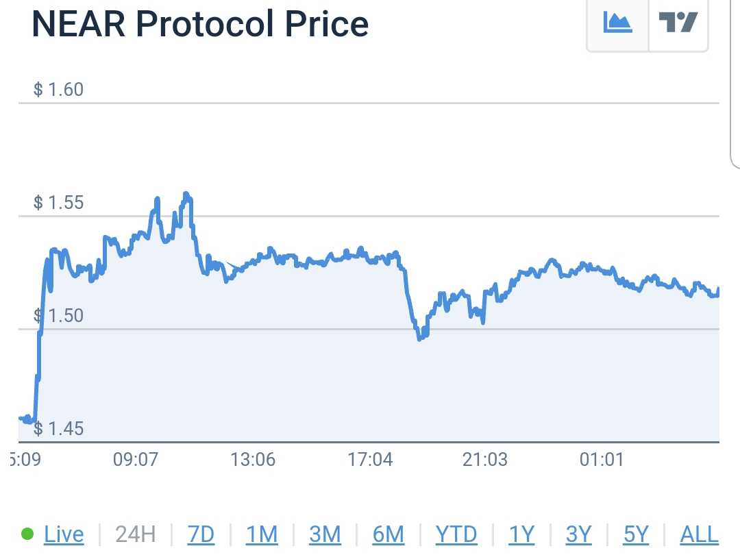 بررسی سطوح حمایت و مقاومت نیر پروتکل