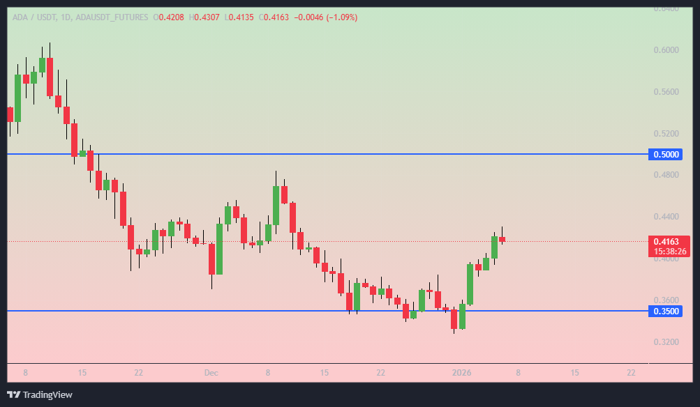 تحلیل دو مرحله‌ای کاردانو (ADA)