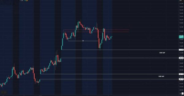 بیتکوین (BTC): گپهای باز، هشدار اصلاح.