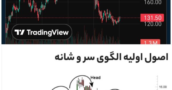 تحلیل سناریومحور ساختار بازار؛ ورود پول هوشمند، خروج تاکتیکی و آماده‌سازی موج بعدی