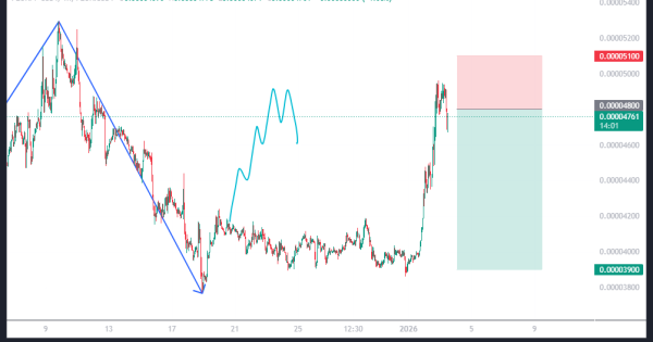 سیگنال میم کوین