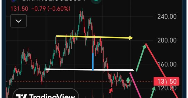 🔍 تحلیل کف تاریخی، اصلاح نهایی و سناریوهای محتمل بازار