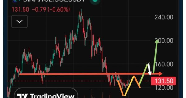 ورود هوشمند و جذاب  باتوجه برمسیر اسمارت مانی چه زمانی است!
