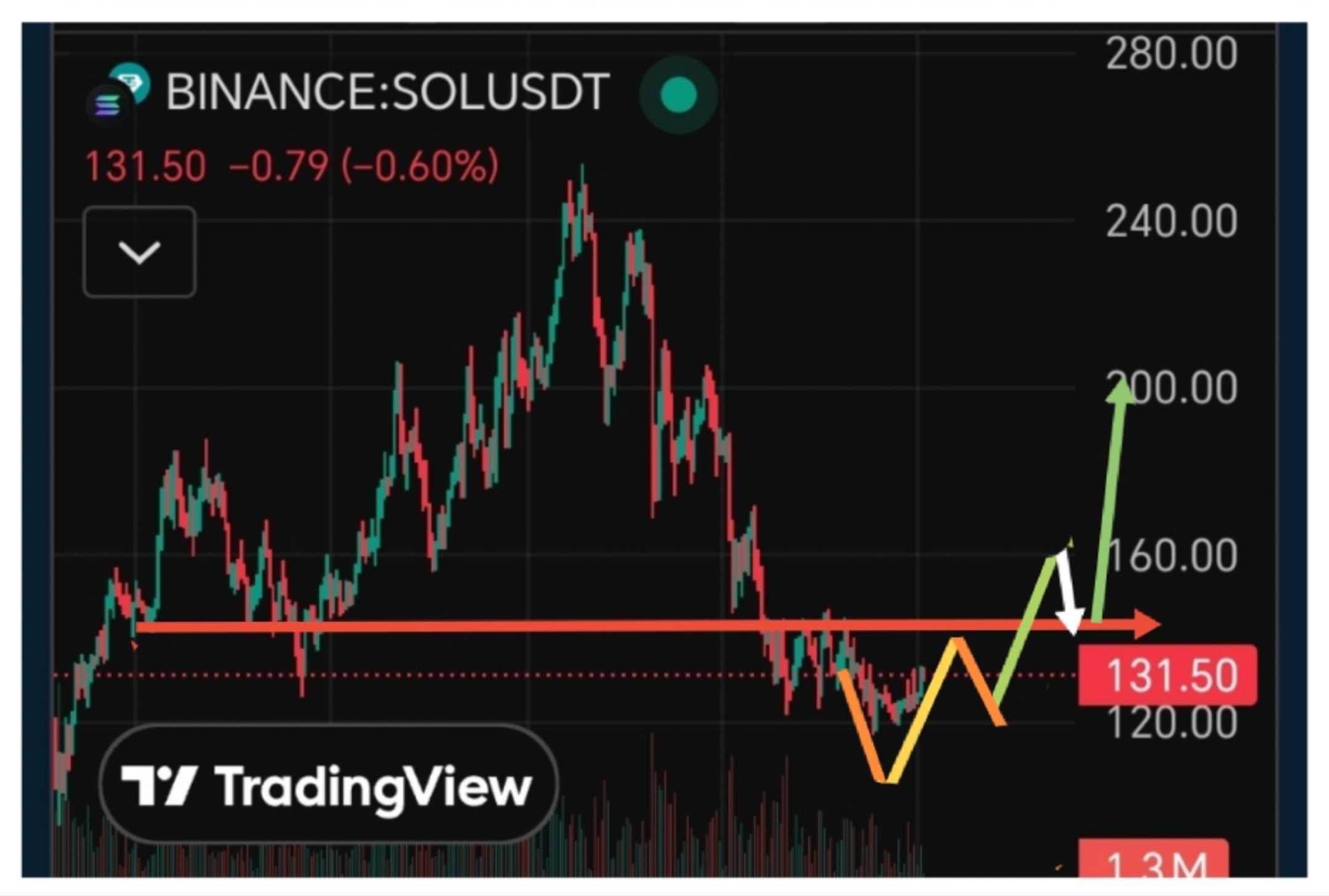 ورود هوشمند و جذاب باتوجه برمسیر اسمارت مانی چه زمانی است!
