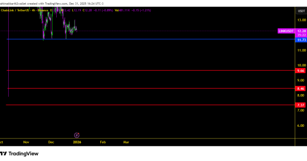 تحلیل اسپات و نقاط طلایی Link