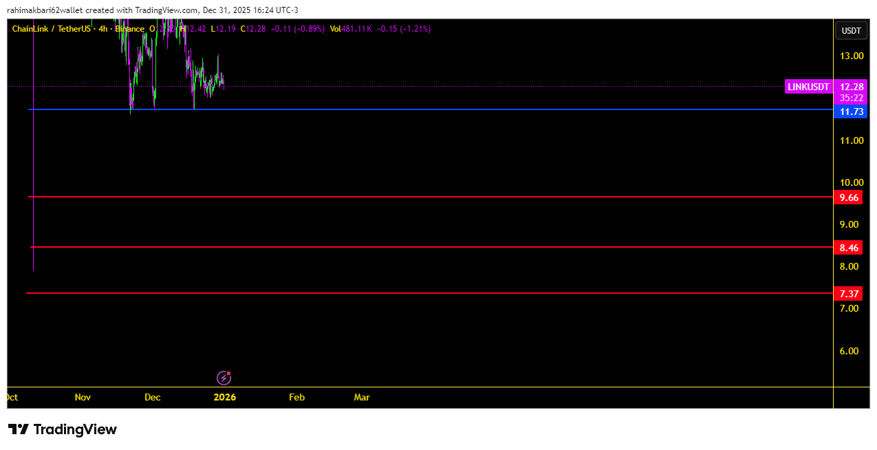 تحلیل اسپات و نقاط طلایی Link