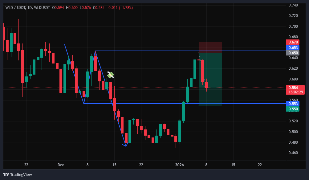 این حرکت ادامه‌ی مسیر رو تعیین می‌کنه