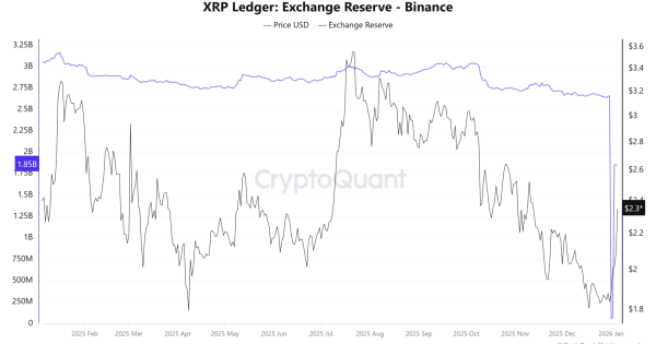 ریپل (XRP) ترمز برید