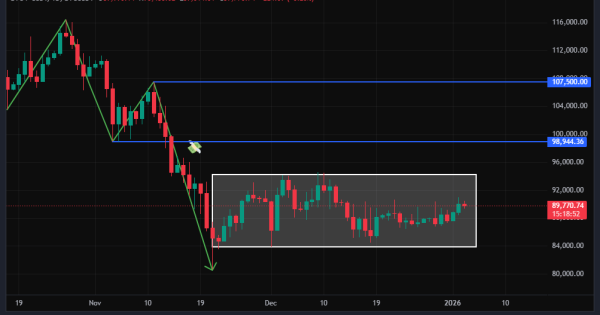 بیت کوین (BTC)