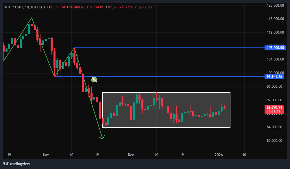 بیت کوین (BTC)