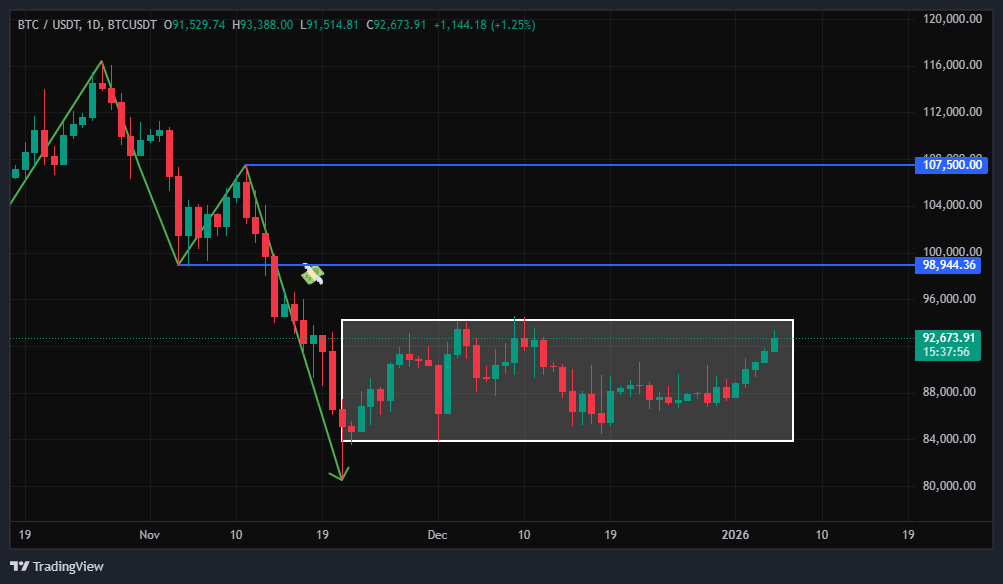 بیت‌کوین: رنج، صبر، نزول