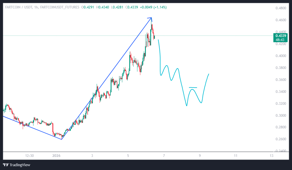 میم‌بازا حواسا جمع این سیگنال برای شماس