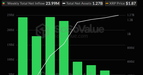 ریپل به ۸ دلار می‌رسد؟