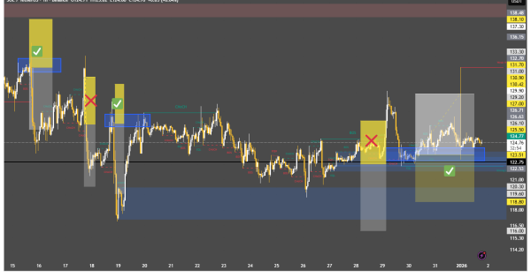 تحلیل طلایی سولانا