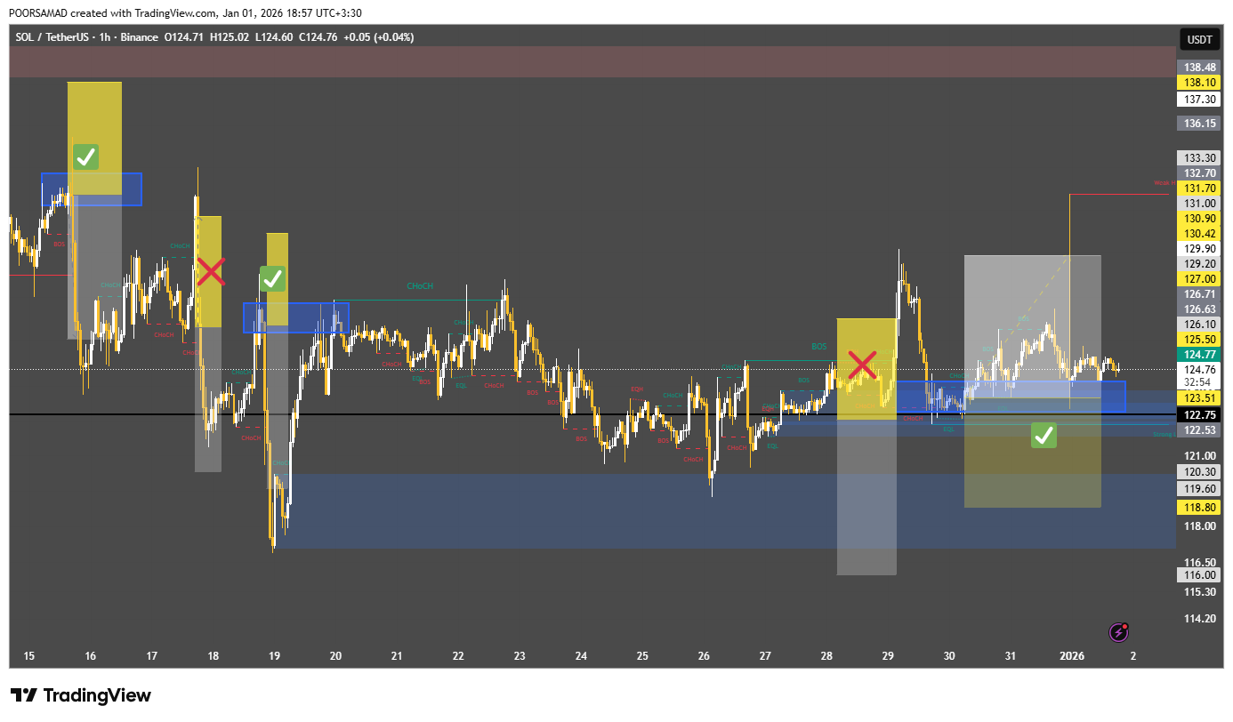 تحلیل طلایی سولانا
