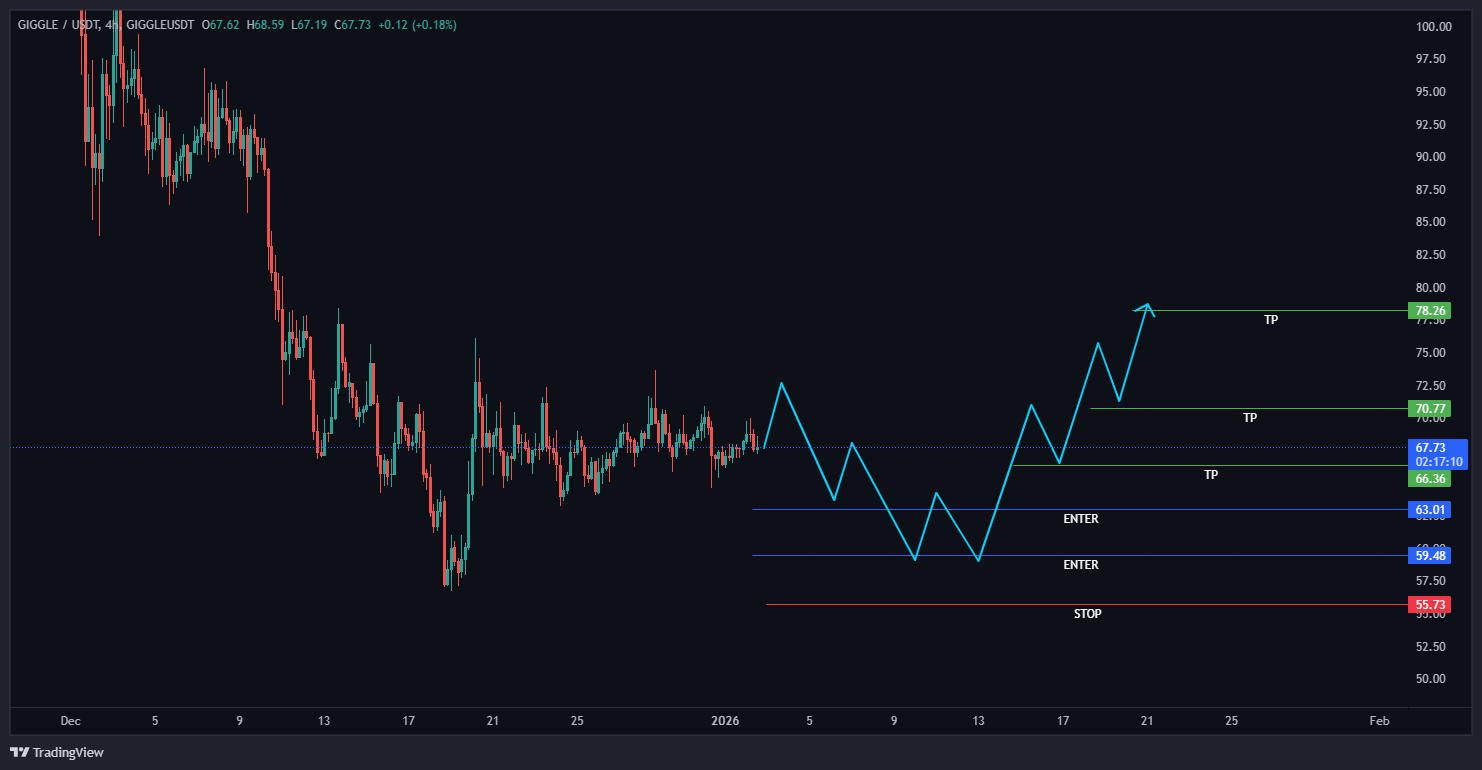 بزرگترین فرصت خرید قبل از شروع رالی اصلی