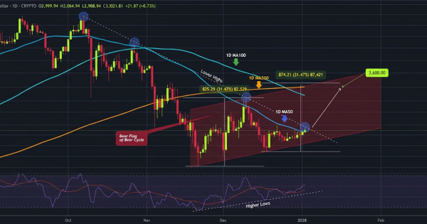 شمارش معکوس برای بزرگترین تله گاوی تاریخ اتریوم؟