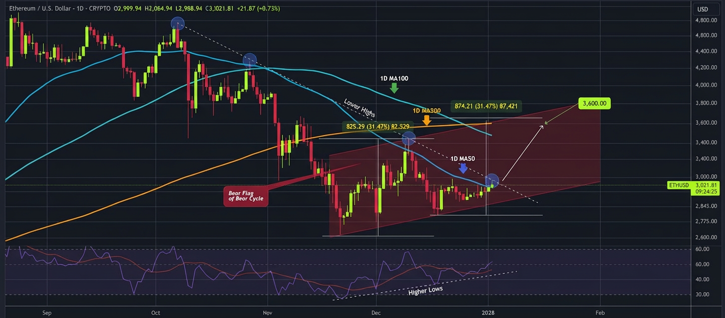 شمارش معکوس برای بزرگترین تله گاوی تاریخ اتریوم؟
