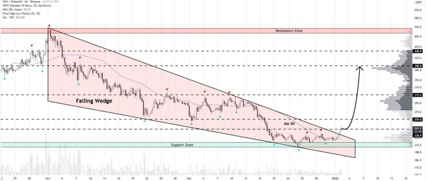 آماده شدن برای تیک‌آف کمربندها را ببندید