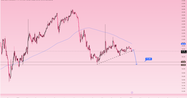 سیگنال‌های تغییر فاز در دل بازار