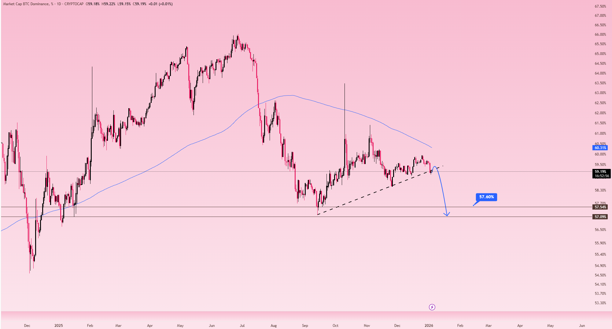 سیگنال‌های تغییر فاز در دل بازار