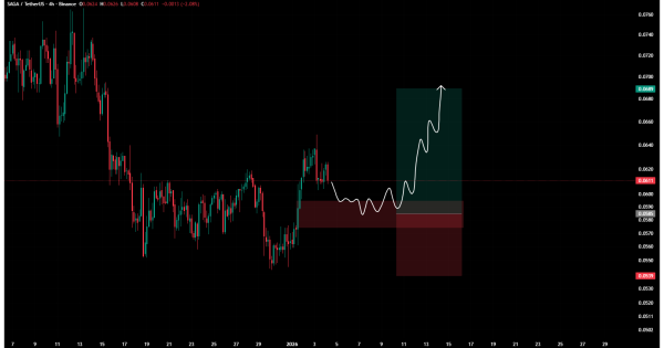 اینجا نقطه‌ایه که بازار جایزه می‌ده، سود ۳۵۶ درصدی