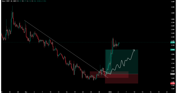 سود ۶۳۳ درصدی