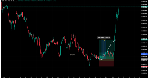 پپه (PEPE) سود ۴۲۰ درصدی