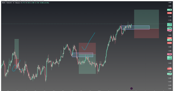 در فاز استراحت؛ لانگ منطقی کجاست؟