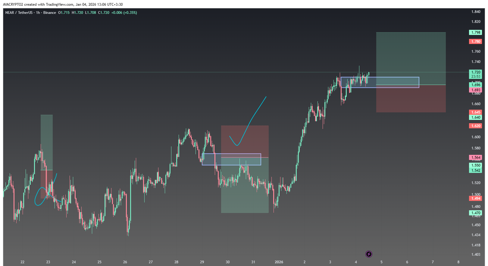 در فاز استراحت؛ لانگ منطقی کجاست؟