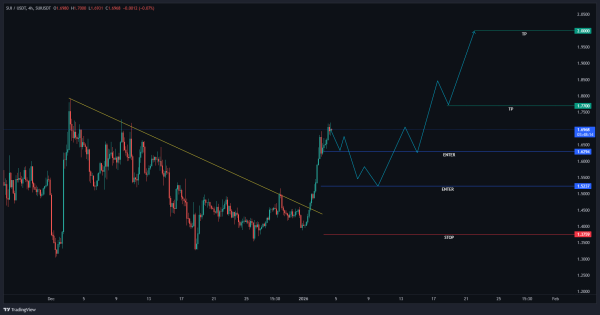 این تحلیل به شما می‌گوید چه زمانی بخرید و چه زمانی خارج شوید