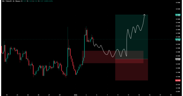 سیگنال خرید: پتانسیل سود ۳۶۶ درصدی