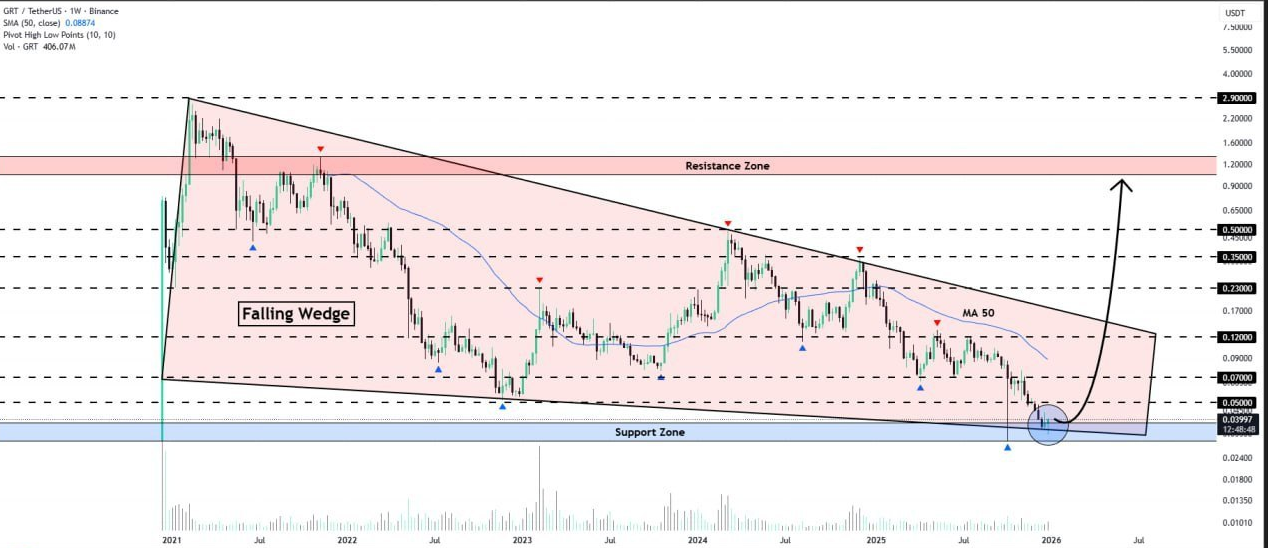 آیا این ارز می‌تواند بیش از ۲۰ برابر رشد کند؟